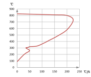 淬火冷却曲线